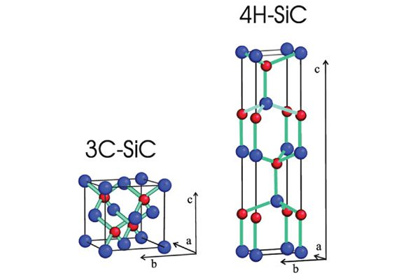 3C SiC का विकास इतिहास